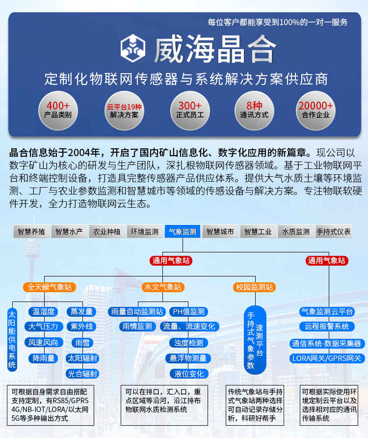 威海晶合温湿度光照度三合一传感器模块无线远程监测高精度光照强度变送器