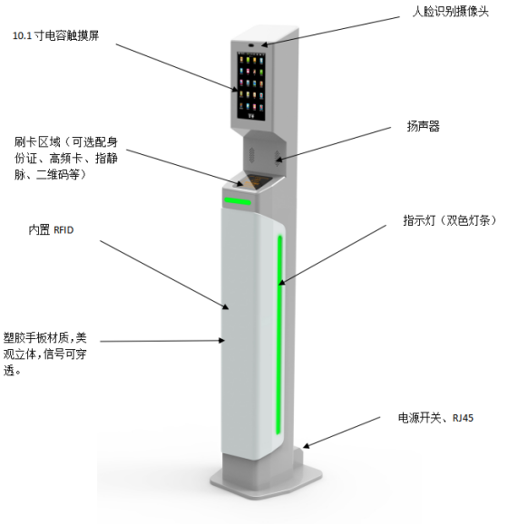深圳生产厂家供应EG-B6型**高频RFID智能门禁一体机