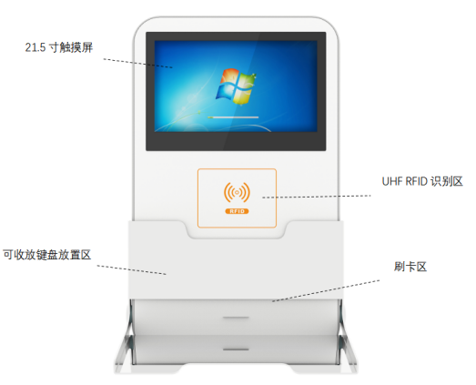 深圳生产厂家供应EG-CW型**高频RFID挂墙式一体机