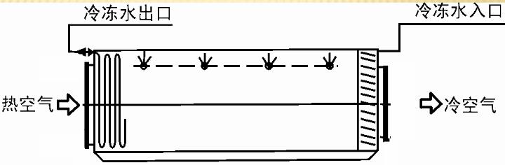 淄博礦井降溫機組,礦井降溫機組