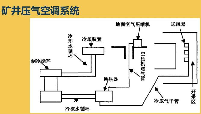 淄博礦井降溫機組,礦井降溫機組