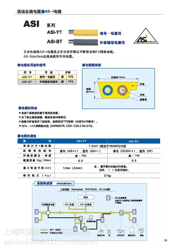 JMACS日本电线ASI-YT/ASI-BT 电缆系列