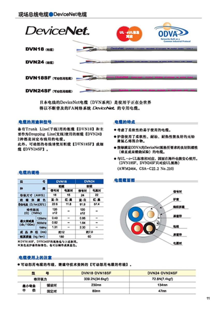 JMACS日本电线DeviceNet 电缆系列