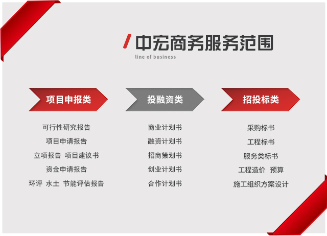 上海写项目方案公司代写商业计划书