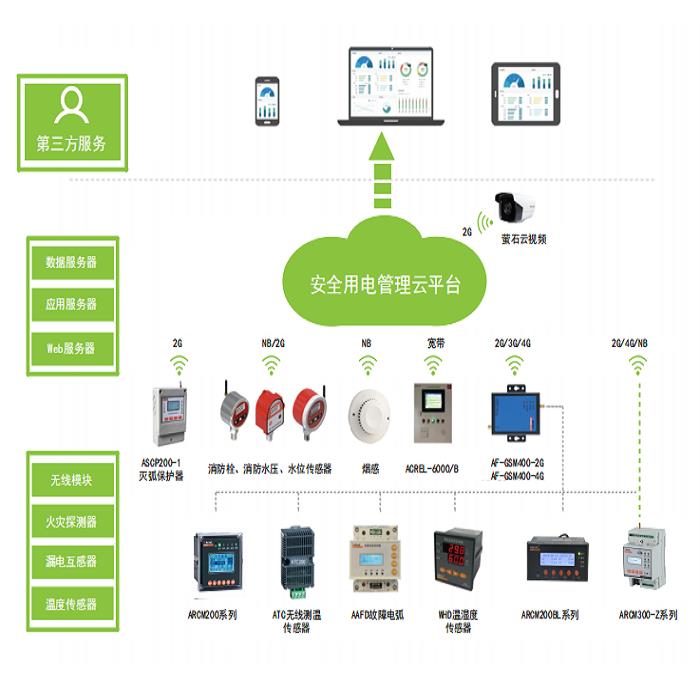 武汉用电安全管理系统云平台厂家