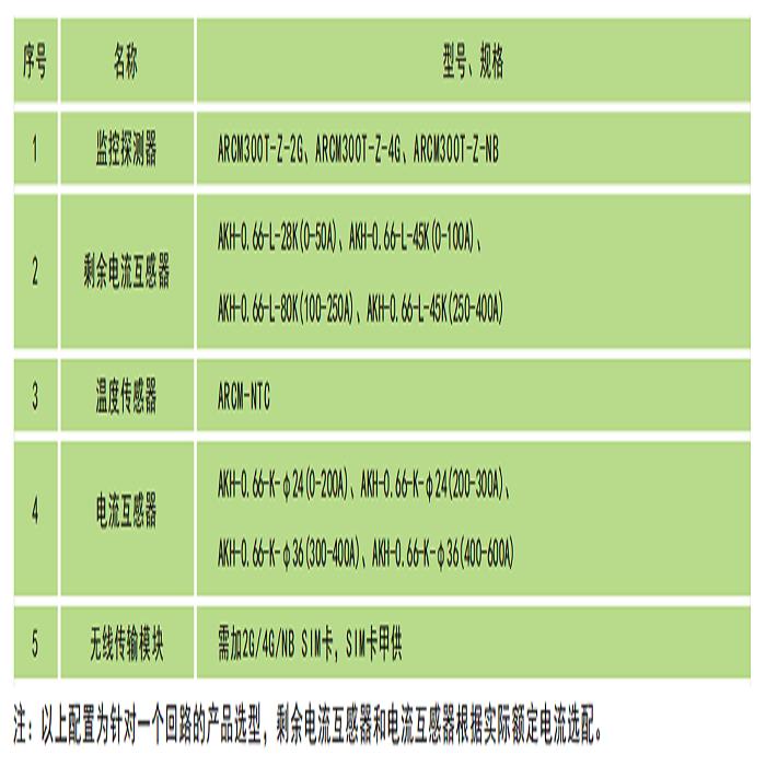 昆明安全用电管理云平台方案