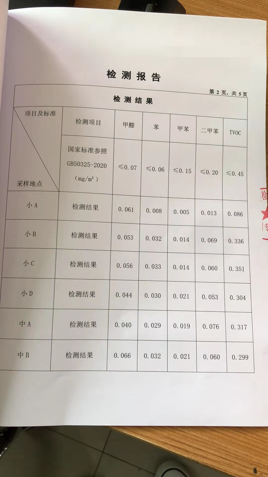 深圳写字楼CMA检测公司