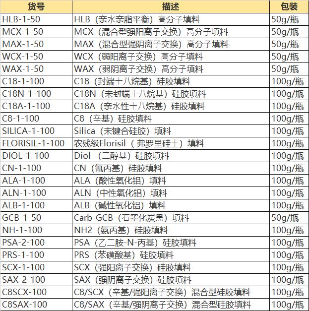 SCX填料 强阳离子交换填料