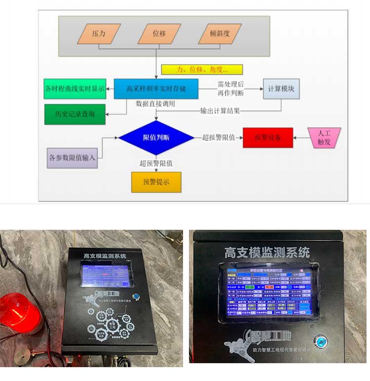 生产厂家 四川高支模监测位移监测