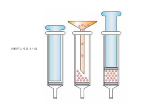 固相萃取柱装填方法