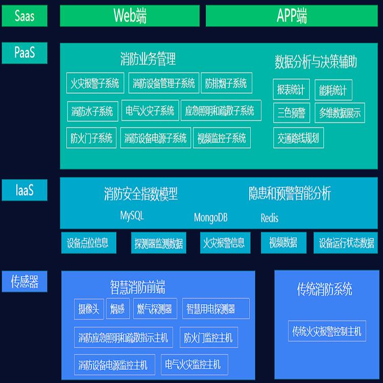 江苏安科瑞AcrelCloud-6800智慧消防管理系统
