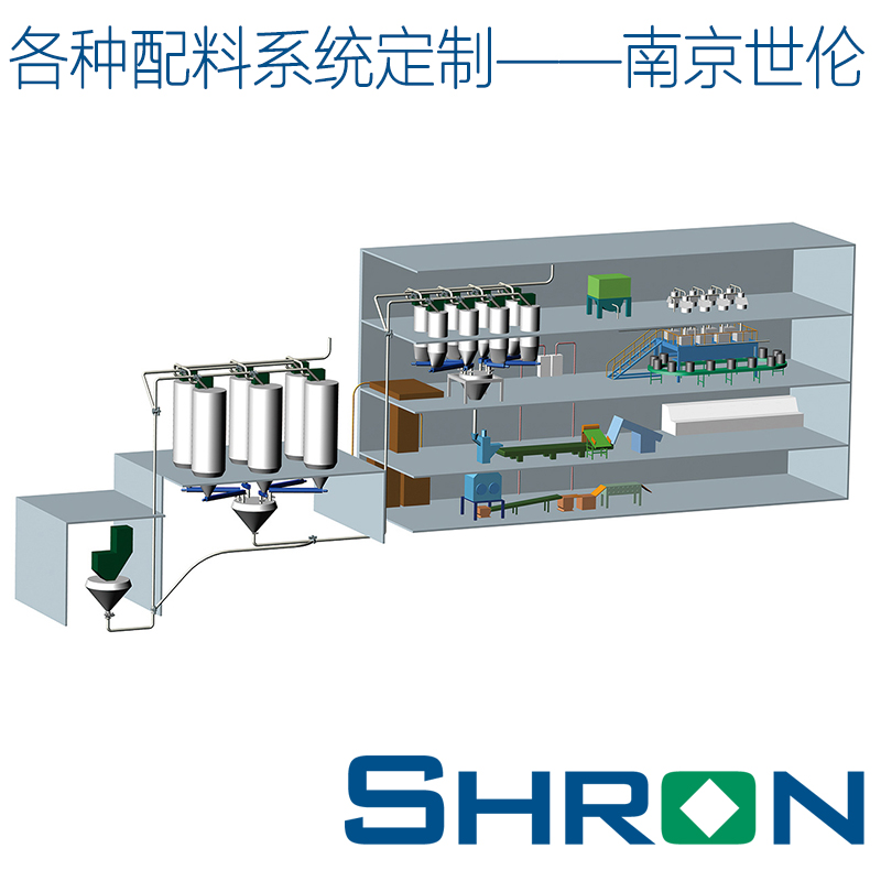 南京世伦工业设备有限公司 称重配料系统如何实现控制加料