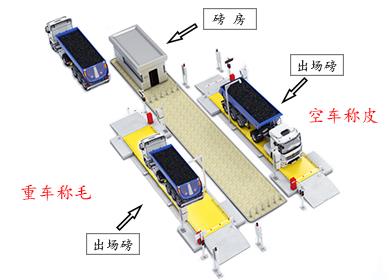 南京世伦工业设备有限公司 哈尔滨地磅称重系统厂家