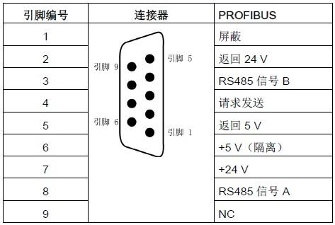 西门子变频器MM430-750/3