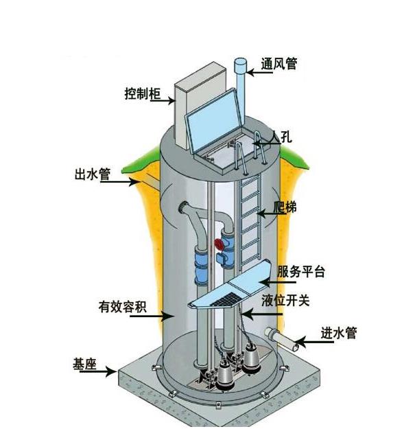 污水处理站提升泵