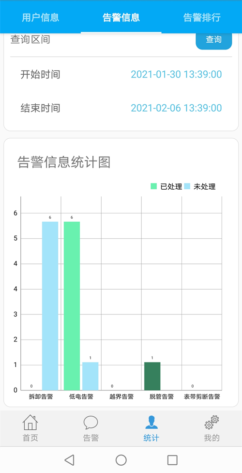 台州防拆手环定制