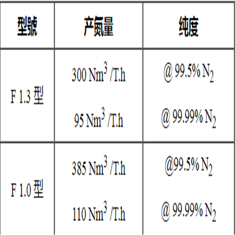 德國CarboTech氫氣過濾活性碳