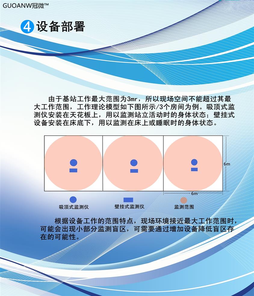 中山智能生命体征监测仪