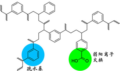 上饶wcx柱和mcx柱固相萃取柱