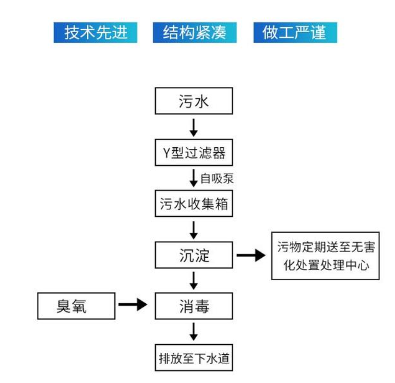 貴陽醫院醫療污水處理設備廠家