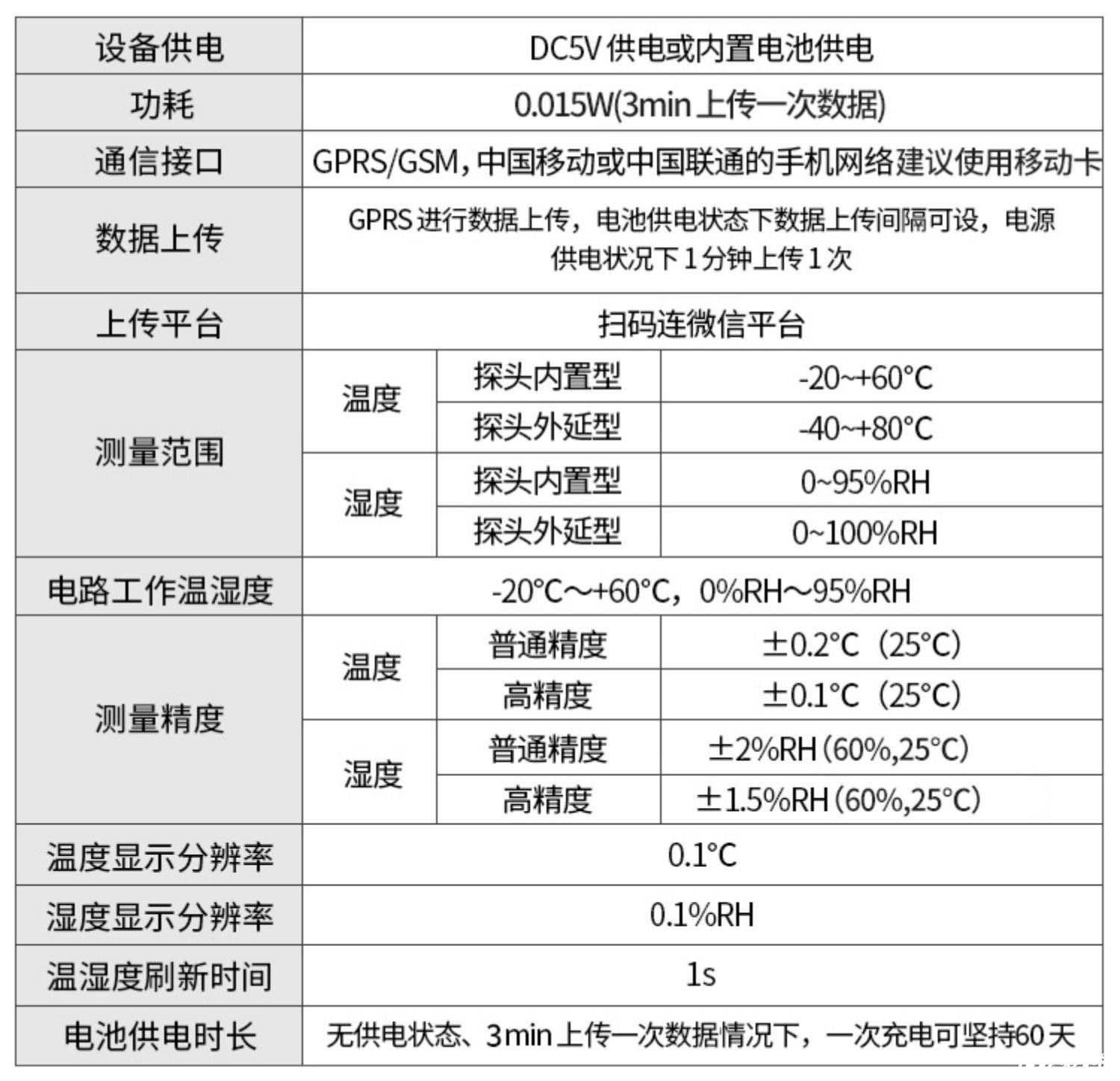 拉萨温湿度计厂家