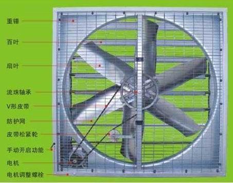 镀锌板风机型号规格