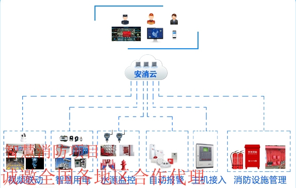 智慧校园建设中消防的应用