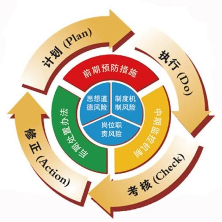 江苏软件行业质量体系认证