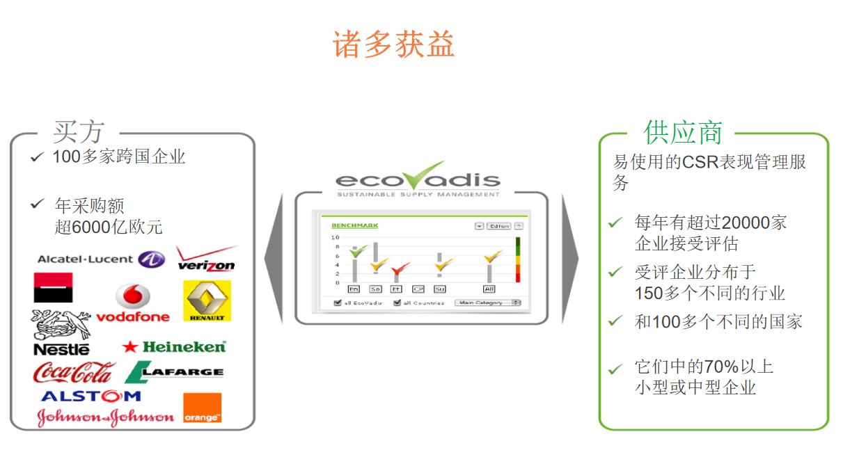 扬州ISO9001认证 获得质量体系认证 江苏认证公司