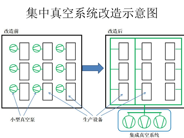广州风电叶片模具抽真空用真空系统哪里有卖 来电咨询 贝克牌气泵设备供应