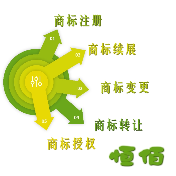中国香港公司注册商标 商标转让 知识产权服务