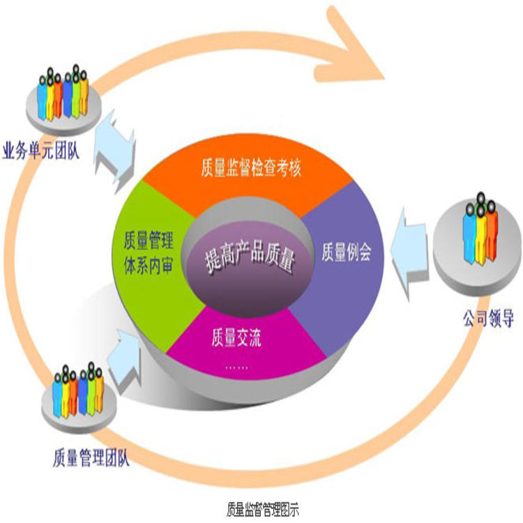 南昌ISO13485认证 上海赛学企业管理有限公司