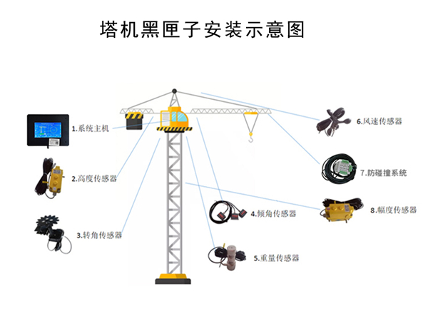 柳州塔吊安全监测系统包对接平台