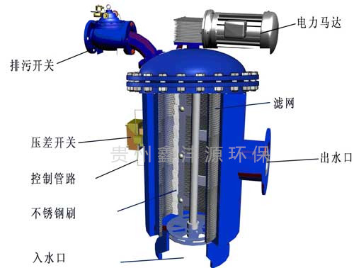 貴陽市過濾器設備廠家