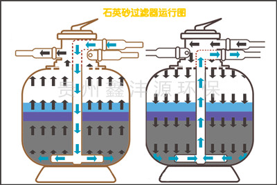 貴陽石英砂過濾器廠家