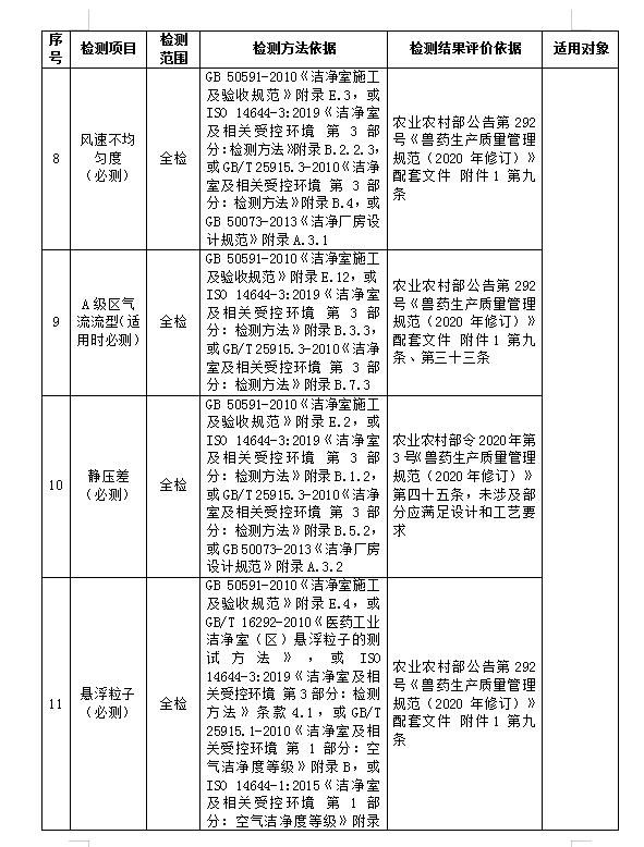宁波GMP认证检测服务
