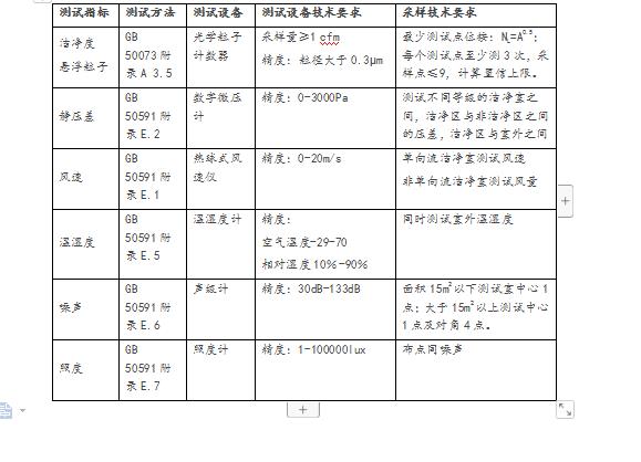 广东提供消毒车间环境检测流程