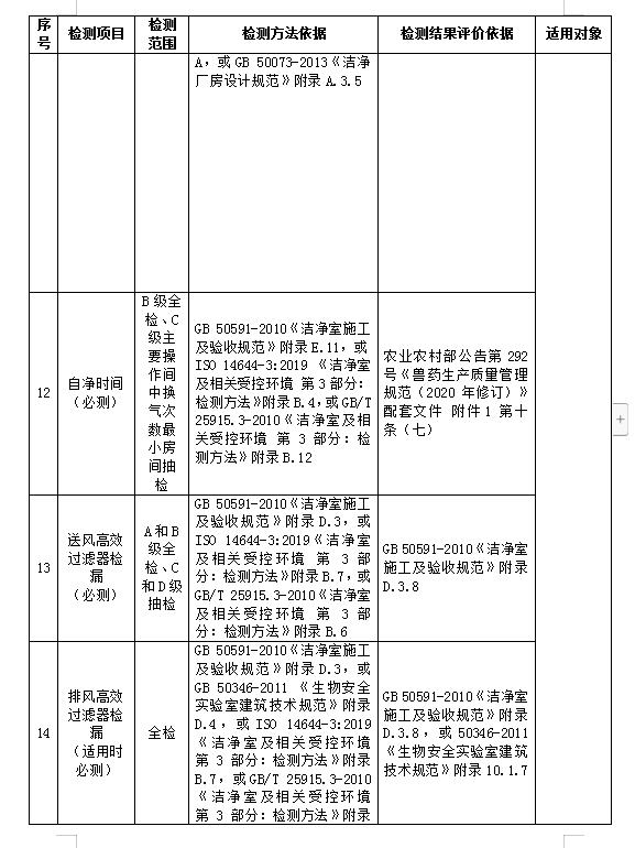 广州兽药GMP检测项目