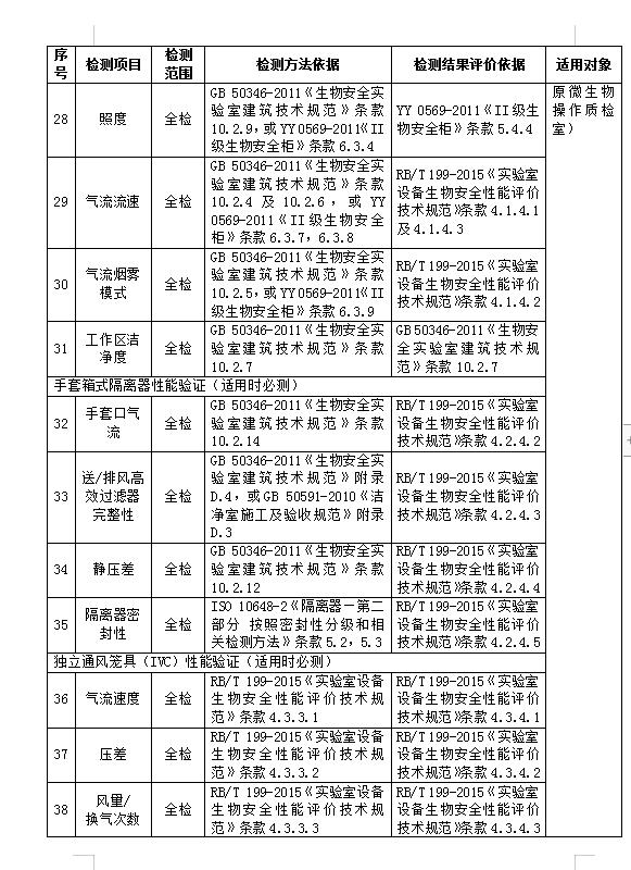 南京兽药生产环境检测公司