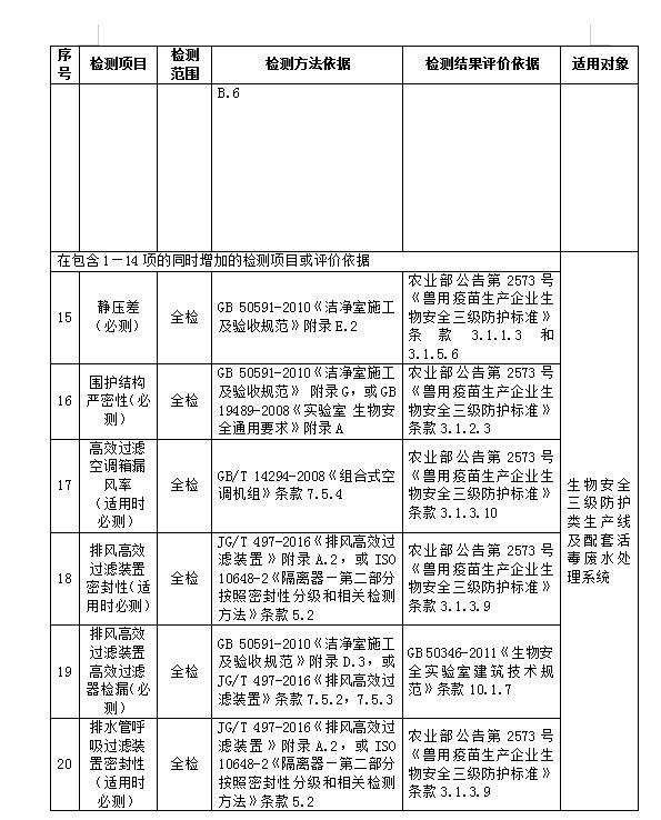 上海GMP认证检测机构