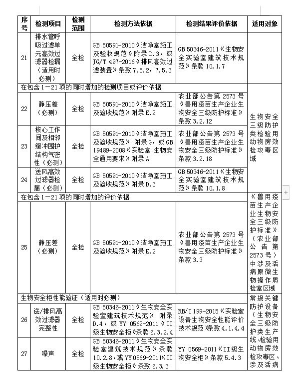 台州兽药GMP检测报告