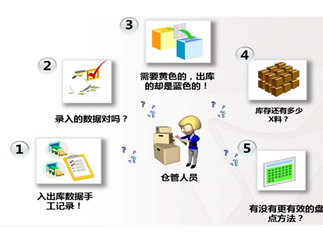 成都仓储仓库管理软件 服务至上 上海珍实信息技术供应