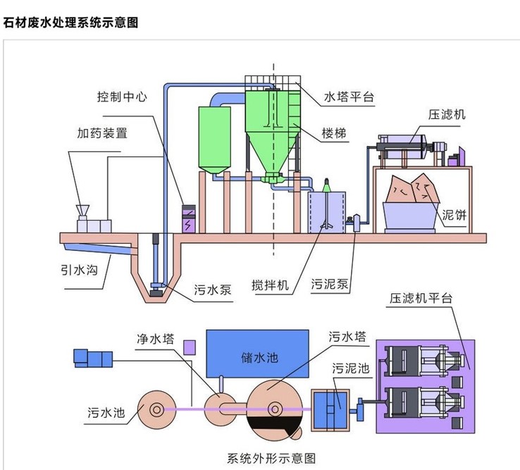 貴州石材加工廢水處理設(shè)備