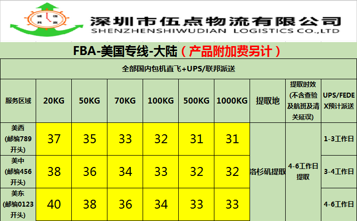 伍点国际物流可托运出口到**货物 美国专线空派 大陆飞