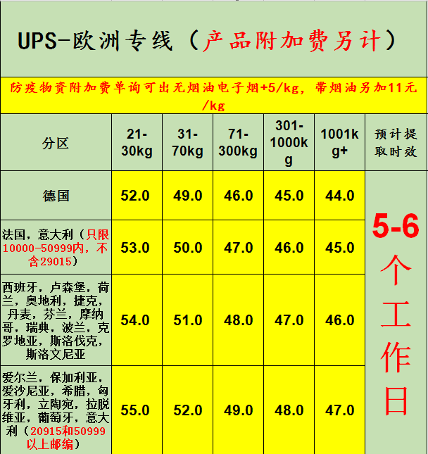 伍点国际物流可托运出口到**货物 UPS欧洲专线