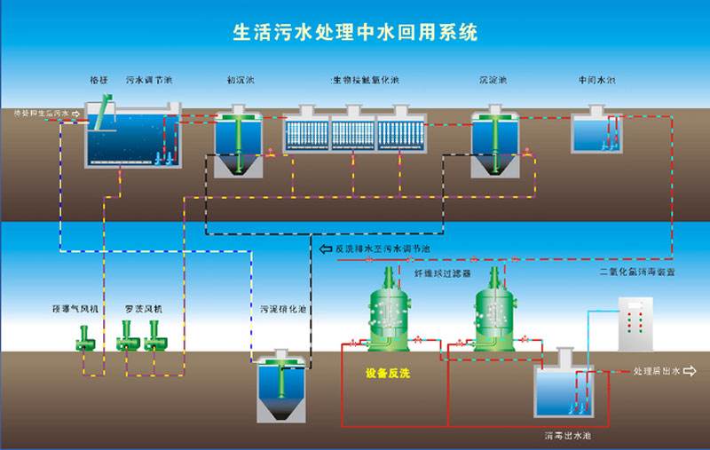 贵州一体化污水处理设备运行问题处理