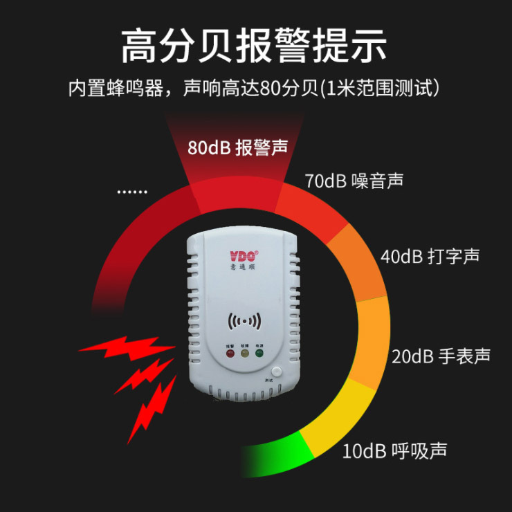 可然氣體探測器