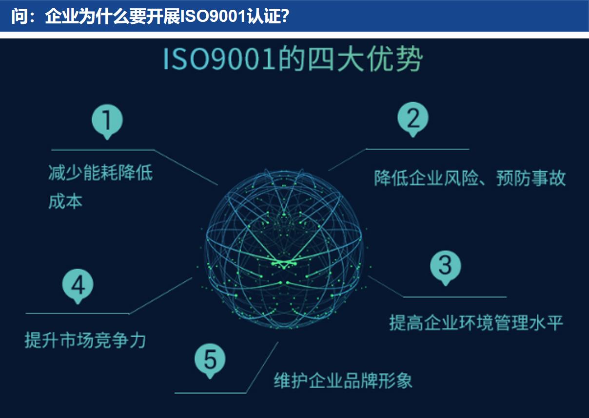 阜阳ISO9001认证