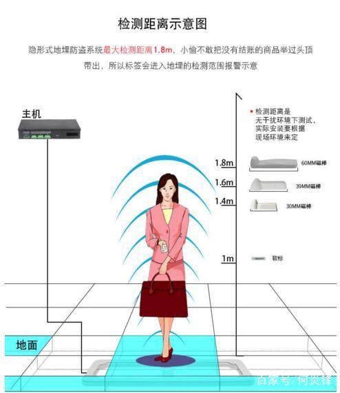 上海服装连锁店隐形防盗器全国上门安装