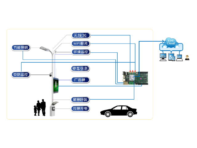 廣州商場智慧燈桿屏供應 歡迎咨詢 中山市鴻泰智慧顯示科技供應